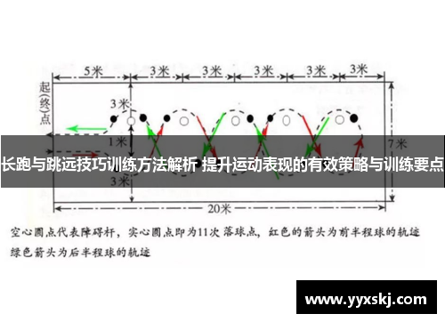 长跑与跳远技巧训练方法解析 提升运动表现的有效策略与训练要点